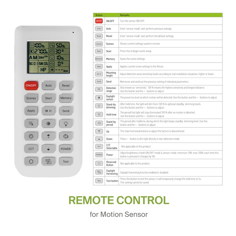 ASD Microwave Motion Sensor for LED Lights with Q-Base |