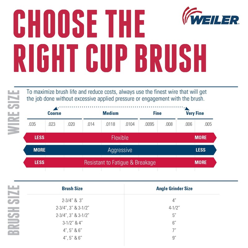 Weiler 13286 2-3/4" Single Row Knot Wire Cup Brush, .020"