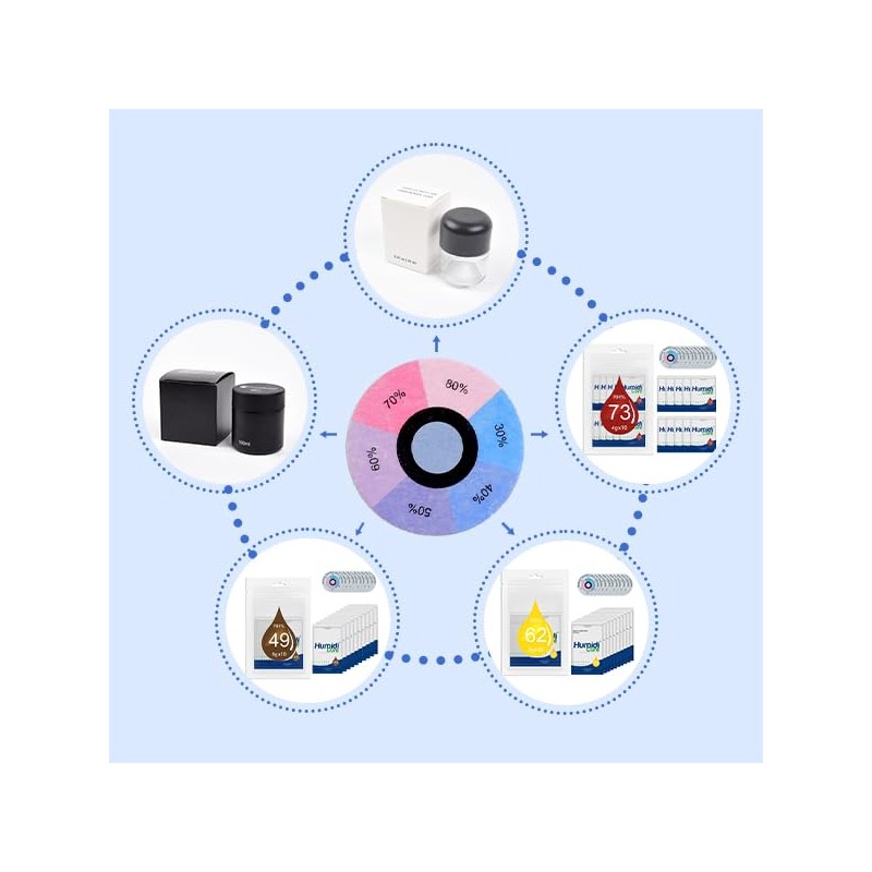 10PCS 2-Way Humidity Indicator Card,RH Indicator Card D33MM