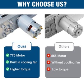 JQDML Upgrade High Torque 40 lbs DIY Reciprocating Linear Actuator Kit Motor DC 24V,Max Speed 120RPM,Stroke Adjustable 1.18" to 6",with Speed Controller,Remote Control,End Connector(24V150mm120rpm)