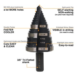 Jerax tools 1/4 to 1-3/8 Inch Step Drill Bit Straight Grooved Double Fluted, M2 High Speed Steel Drill bits for Hole Drilling in Stainless Steel, Copper, Aluminum, Wood, Plastic