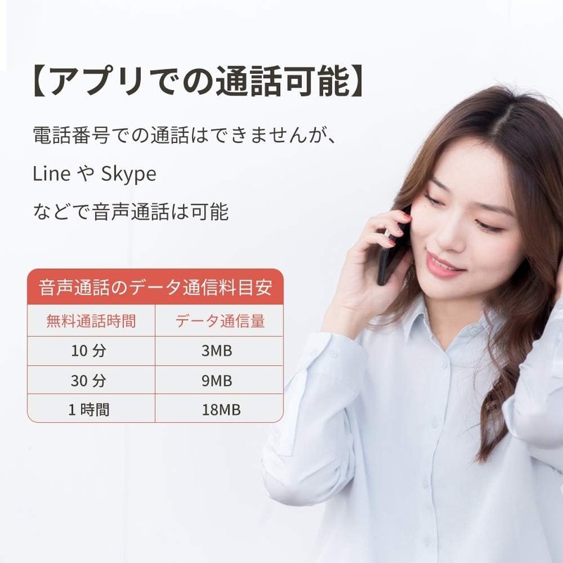 [Japan SIM] Prepaid sim 180 Days 10 GB Stable High