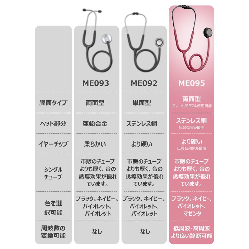 Allmedi ス テ ソ ス コープ 成人・小児ダブル 両面型 低周波 高周波