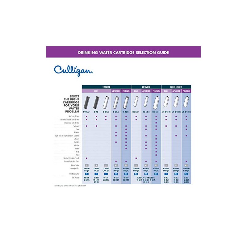 CULLIGAN US-DC1-R Under Sink Direct Connect Drinking Water System Replacement