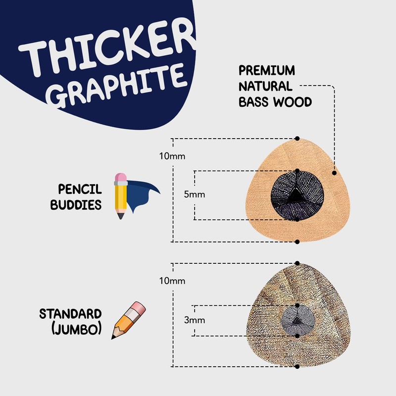 Kids Pencils for Toddlers, Beginners, Preschool and Kindergarten Ages 2-6