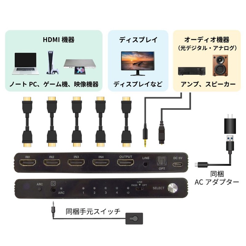Ratoc System, 8K60Hz, 4K120Hz, External Audio Output, 4 Inputs, 1