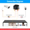 Fuers 1080P CCTV Camera Outdoor Indoor Hybrid 5 in 1