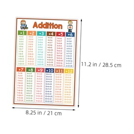 OHPHCALL Math Learning Chart for Boys and Girls 4pcs Multiplication Division Posters Math Toys Classroom Supplies Wall Decor Educational Times Table Charts