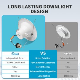 mw LED Can Lights,2700K/3000K/3500K/4000K/5000K, 5CCT LED Recessed Lighting, IC & Wet Rated, Energy Star, ETL and California JA8 Certified (1, 6 inch-Baffle Trim)