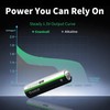 Granicell 2800mAh AA 1.2V NiMH Rechargeable Batteries, VV1 Series, Pack