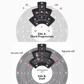 Aerbee Metal Melody Tool, Round Circle of Fifths Wheel Melody Chord Tool with Stand Holder, Music Theory Learning Tool for Music Lovers to Create Songs and Melodies for Guitar, Ukulele, Piano