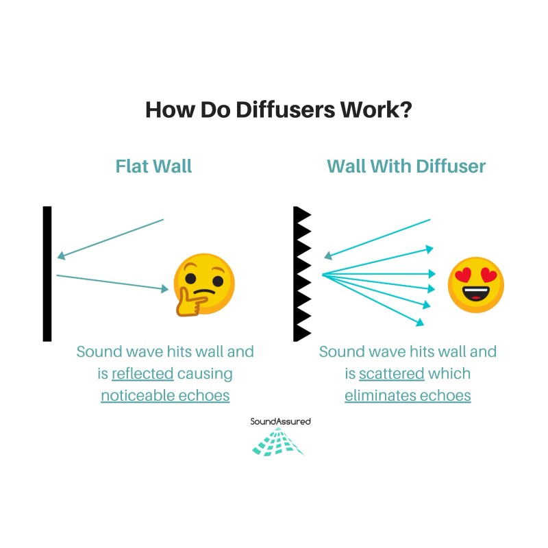 SoundAssured Acoustic Diffuser Panel - Geometric - White - Acoustic