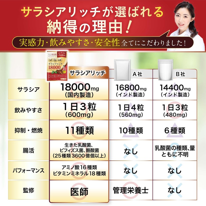 【糖質ｘ脂質をWケア】 サラシア サラシアサプリ 18000mg【医師監修】【乳酸菌ｘビフィズス菌ｘ酪酸菌ｘ善玉菌】サラシアリッチGMP国内工場製造90粒 (2袋セット)