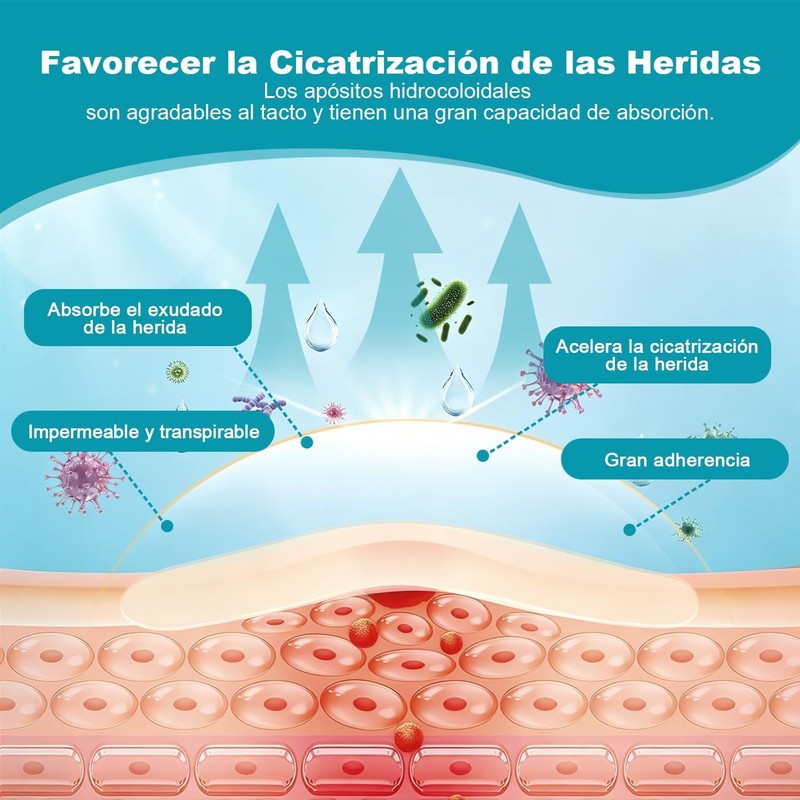 Cinta Hydrocolloid Roll 3m x 2PCS, Vendajes de Parches Hidrocoloides
