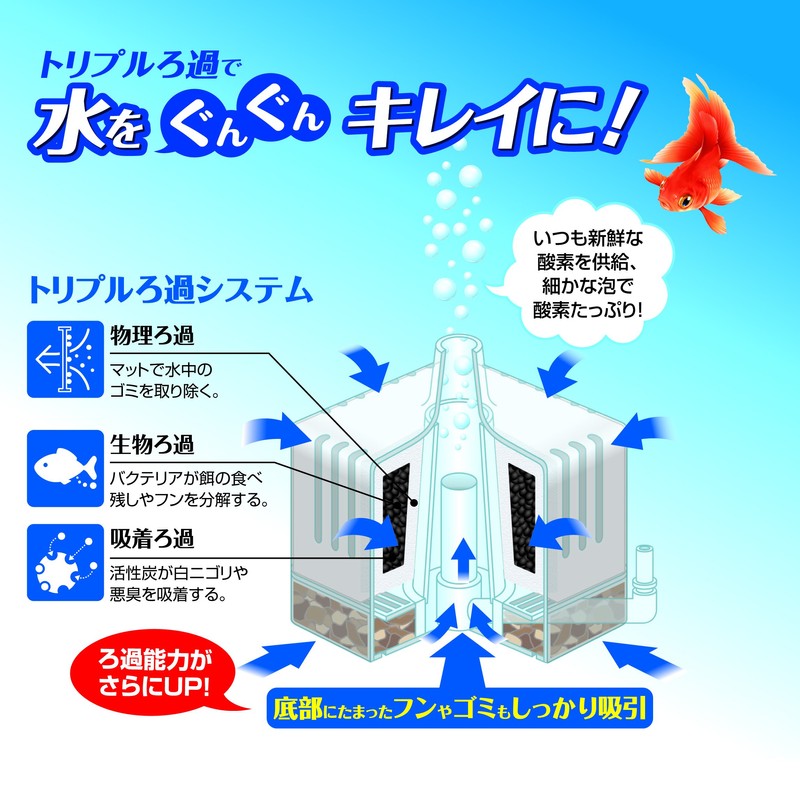 GEX Roka Boy S Bio Filter for nano small aquarium