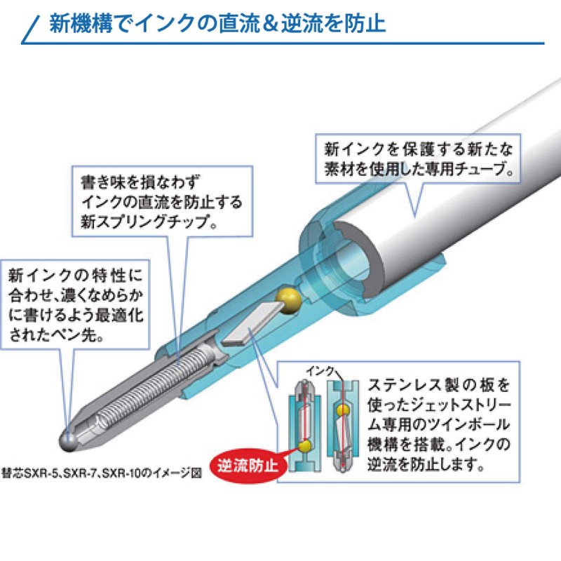 Mitsubishi Pencil SXN150071P.33 Permanent Ballpoint Pen Jet Stream 0.7 Blue