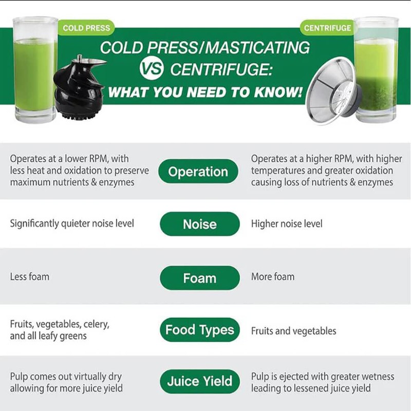 Omega Juicer Cold Press 365 Vertical 65 RPM Slow Masticating