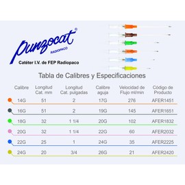 Punzocat Catéter Intravenoso Periférico, color Gris, 16 g x 51 mm, 50 Piezas