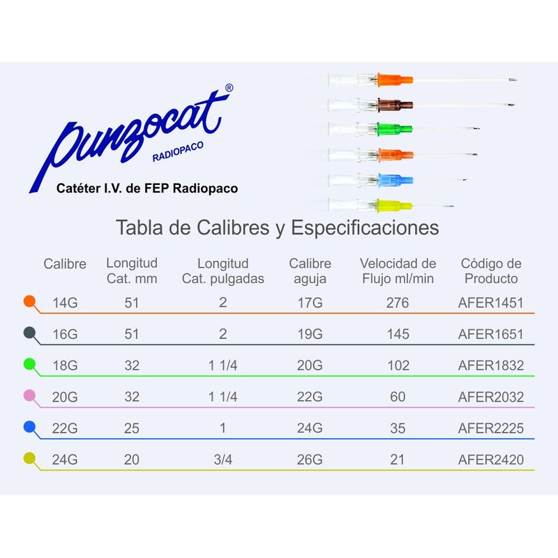 Punzocat Catéter Intravenoso Periférico, color Gris, 16 g x 51