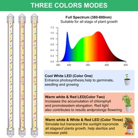 LPMZMBL 16 in Plant Grow Light Strips,120 LEDs Grow Lights for Indoor Plants Full Spectrum with 3/9/12H Timer & 10 Dimmable Levels,Sunlight Plant Growing lamp for Hydroponics Succulent 4 Heads