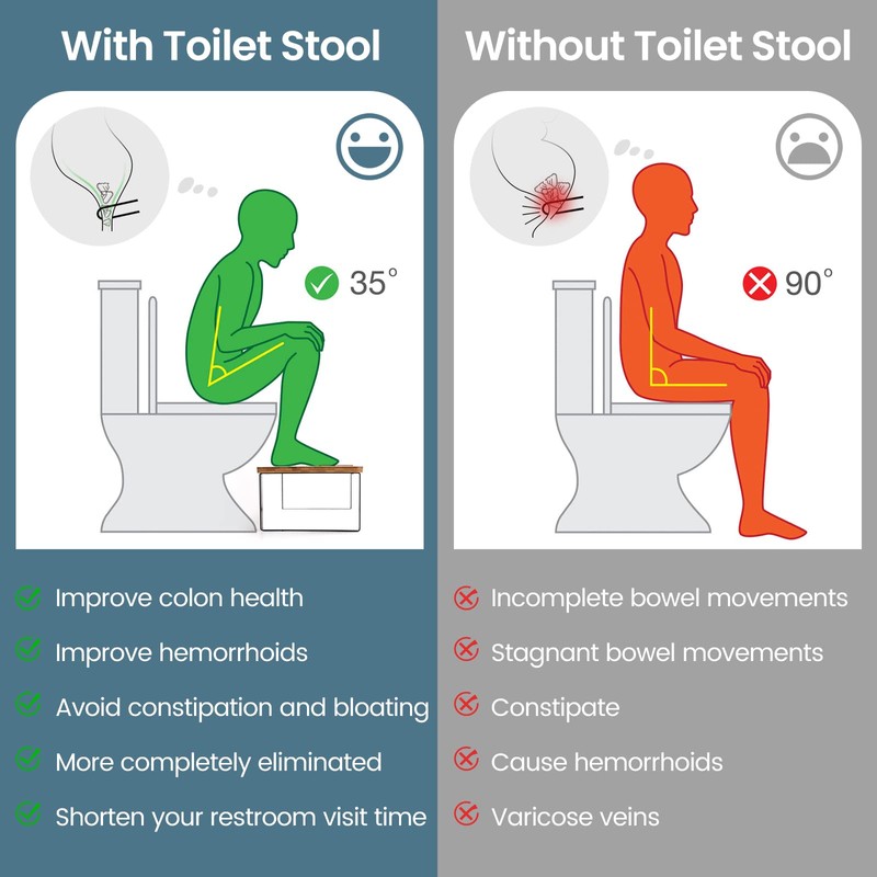 Bamboo Toilet Stool,Potty for Pooping,Portable Squatting Pan with Dual Anti