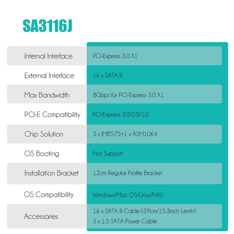 GLOTRENDS SA3116-C 16-Port PCIe X1 SATA Expansion Card with SATA