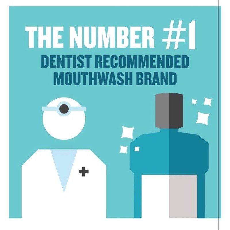 Listerine Zero Alcohol Cool Mint Mouthwash, Alcohol-Free, 1 L