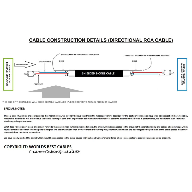 WORLDS BEST CABLES 3 Meter – Directional High-Definition Audio Interconnect