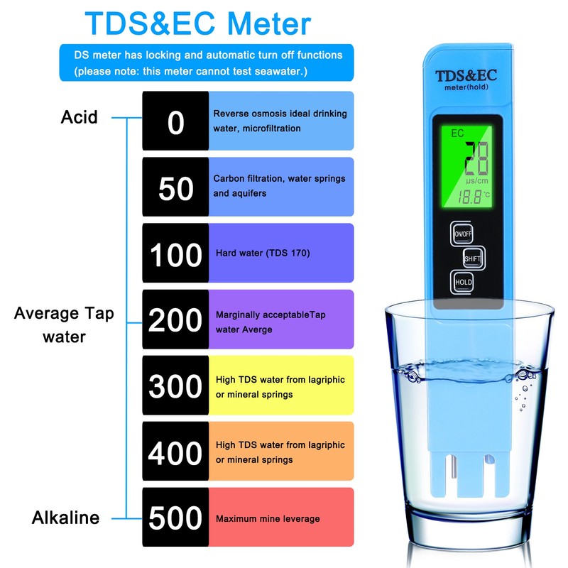 Professional PH Tester TDS/EC Test Pen Multifunctional Water PH Test