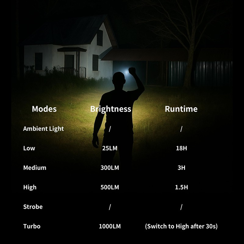 WARSUN FXXF – 1000 Lumens Rechargeable Mini EDC Flashlight, Magnetic