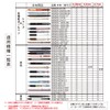 Jetstream SXR8007K Refill, 0.7 mm, 3 Colors, Black, Red, Blue,