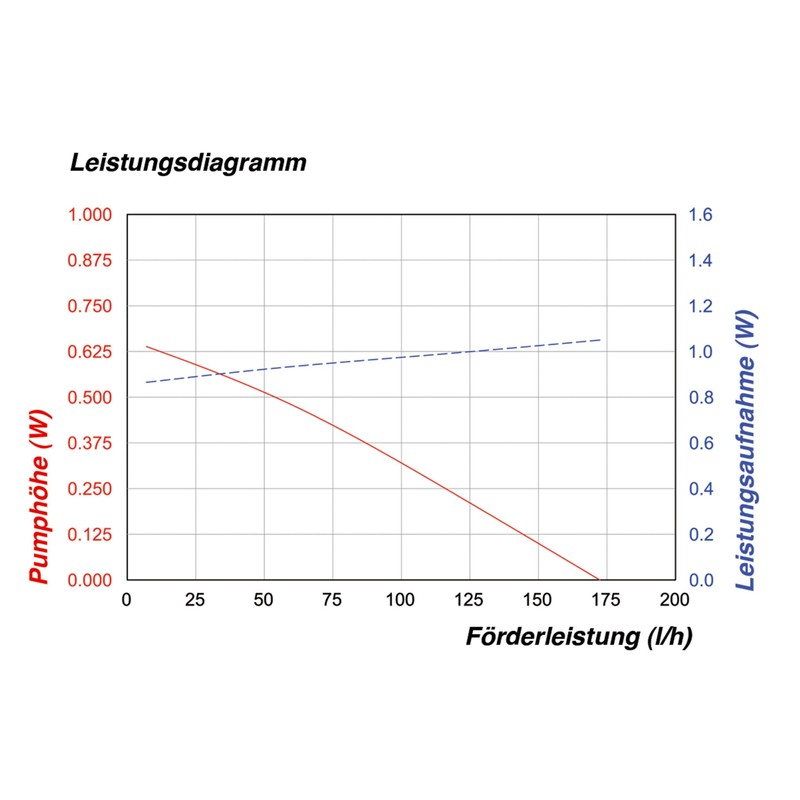 Esotec 101701 Solar Pond Pump Set Size 1