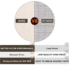 Sesama Cold Brew Bag with Drawstring Reusable,Coffee Brew Bag, Large 12in * 12in Cotton Prenium Cold Brew Bag For Pithchers, Mason Jar,Toddy Infusion Extraction Systems Filter Bag Reusable Filter