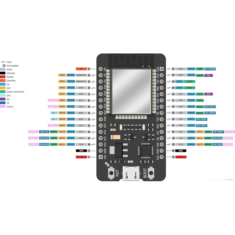 ELEGOO ESP-32-Development Board Micro USB 2.4GHz Dual Mode WiFi +
