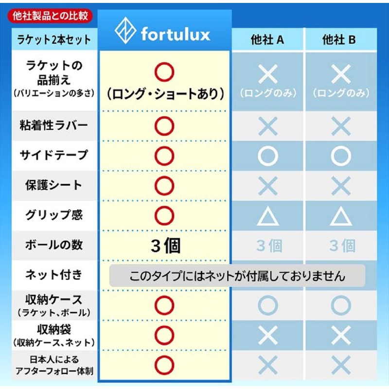 Table Tennis Racket Set of 2 Net Case Ball Beginners