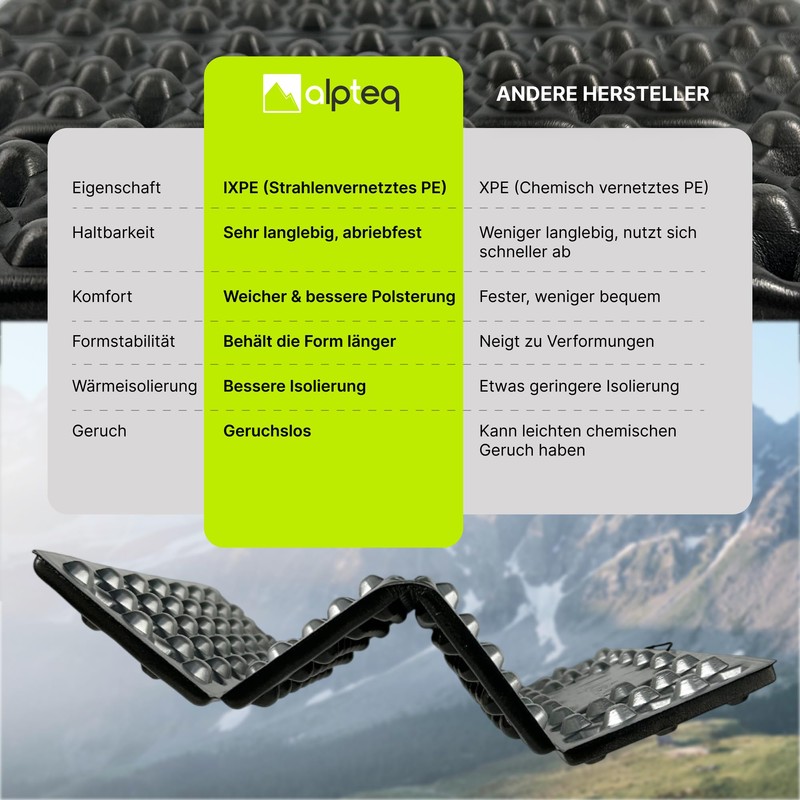 Alpteq® RastPlatz Folding Seat Mat, Ultralight 52 g, Waterproof &