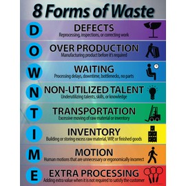 8 Forms of Waste (Downtime) Poster 16" X 20" Peel and Stick, Made in The USA
