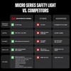 Guardian Angel Micro Series Safety Lights, (All White Front &