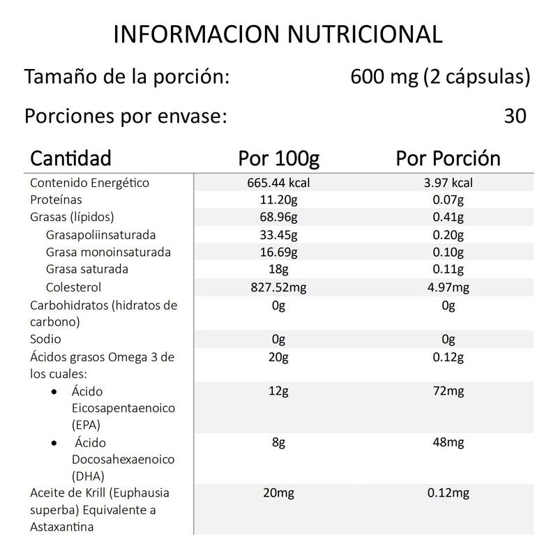 Nutrirenal Krill-o Frasco con 60 Caps.