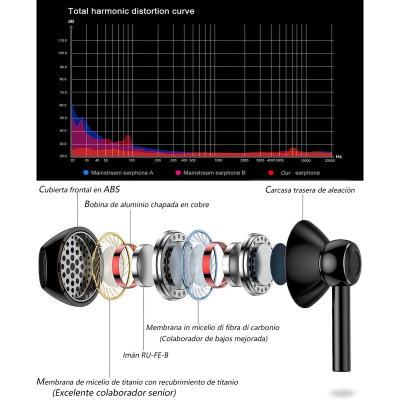 GAMURRY Headphones, Headphones with Microphone, Sweatproof, Noise Isolating, Sound, Powerful