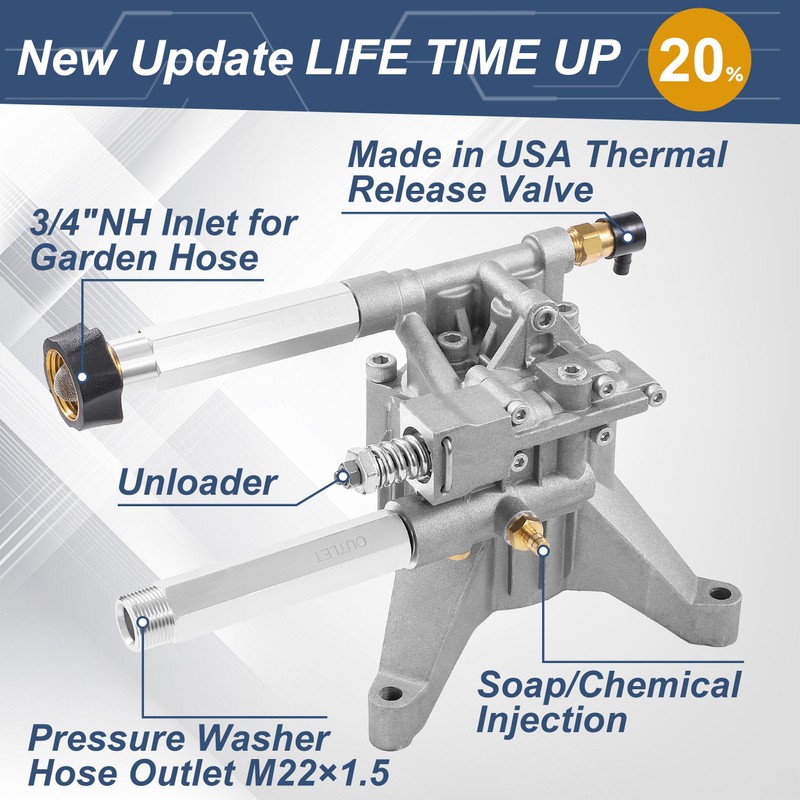Tool Daily Vertical Pressure Washer Pump, Upgraded 7/8” Shaft Replacement