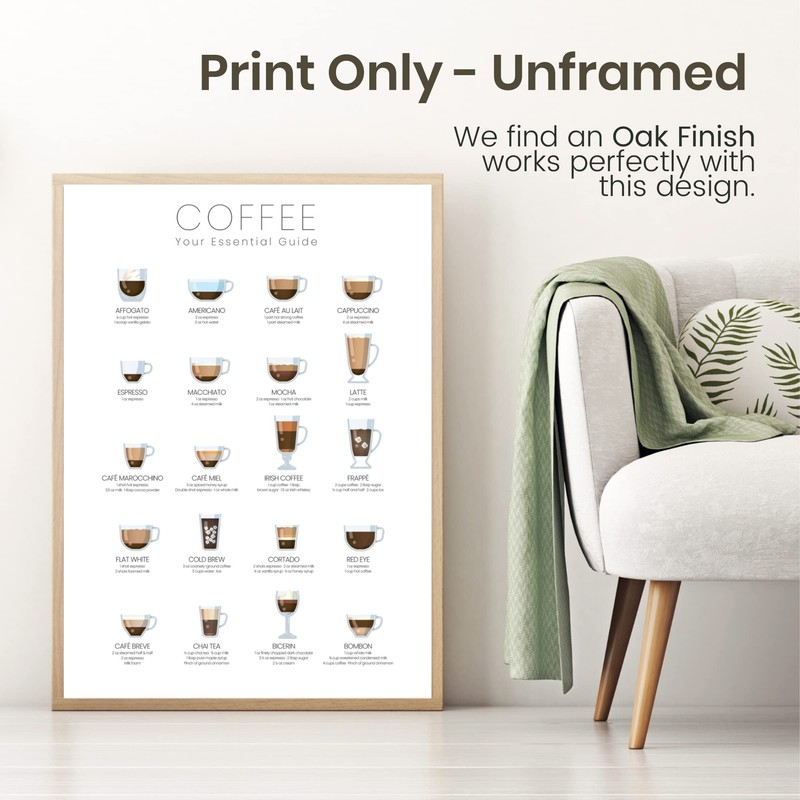 State Media Vision Coffee Types Poster, The Essential Coffee Guide