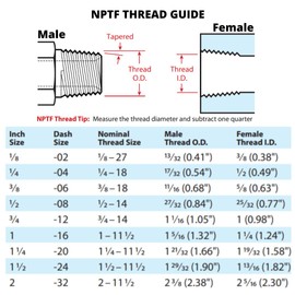 90 Degree Flared Tube Elbow 5/16" JIC Male x 1/8" NPTF Male Pipe Corner Hydraulic Fitting | 2501-05-02