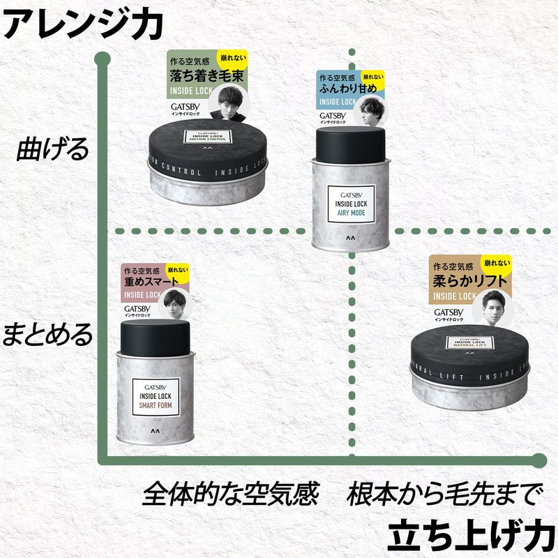 Gatsby Inside Lock Motion Control Wax Hair Wax, 2.5 oz