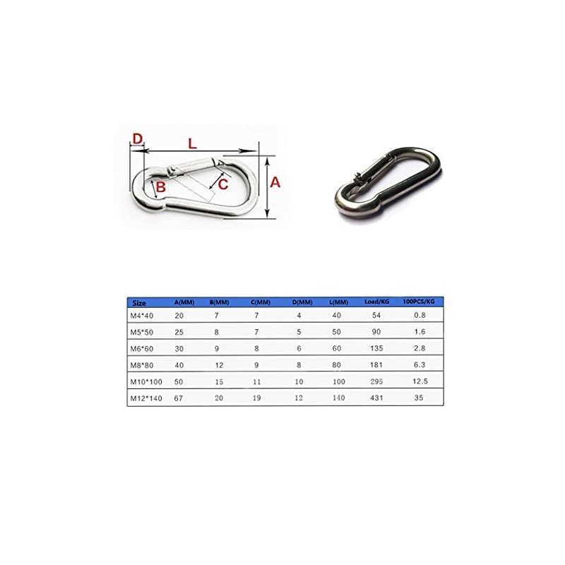 M5 3/16" 304 Stainless Steel Spring Snap Link Hook, Loaded