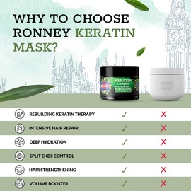 RONNEY Keratin Hair Mask for Fine, Brittle Hair - Salon Deep Conditioning Hair Mask for Hair Repair Treatment - Professional Rebuilding Keratin Treatment that Strengthens, Softens & Add Shine - 300 ml
