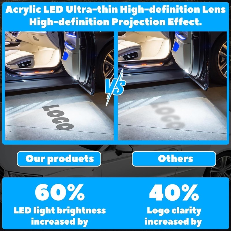 Set of 4 Car Door LED Light Projectors for A8/A7/A6/A5/A4/A3/A1/R8/Q8/Q7/Q5/Q4/Q3/TT//Q2Door