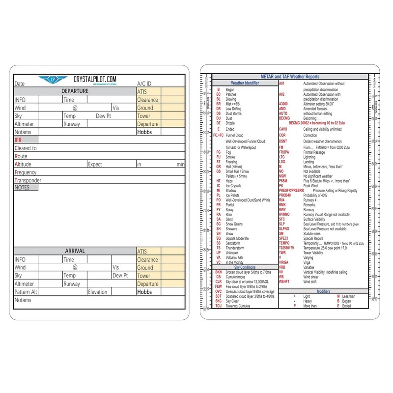 Crystal Pilot Aviation Acronym Placard with Sectional and WAC Scale