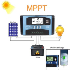 Outbit Solar Charge Controller - MPPT 40/50/60/100A Solar Charge Controller Dual USB LCD Display 12V 24V in Industrial Quality (100A)