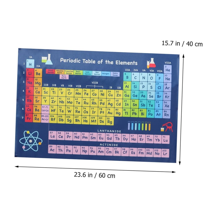 GRIRIW Chemistry Periodic Table Poster for Classroom Bright Educational Wall